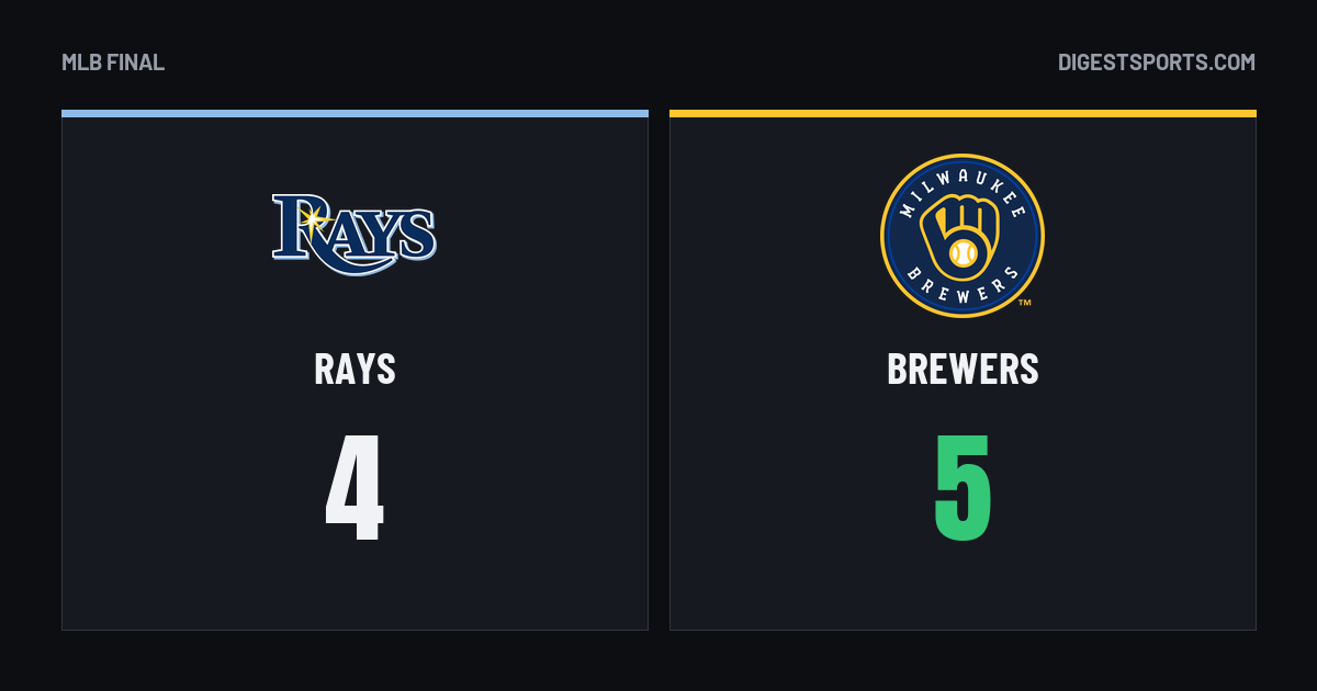 Rays vs Brewers MLB Box Score, Oct 24, 2026 | Digest Sports